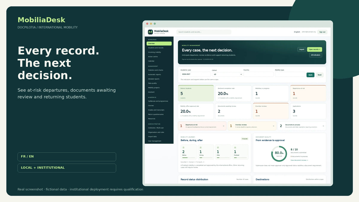 MobiliaDesk EN: student mobility dashboard, fictional data