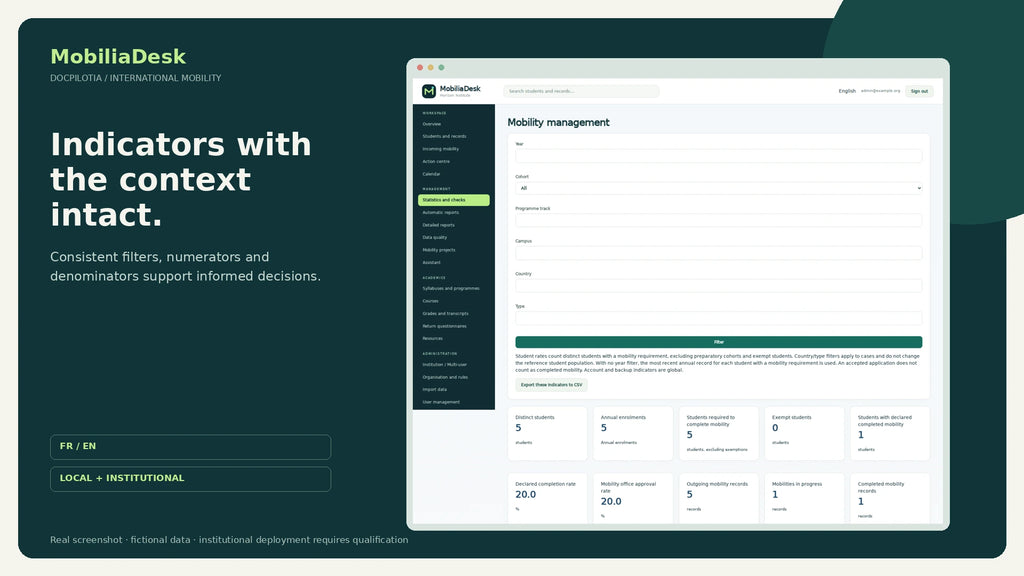 MobiliaDesk EN: mobility KPIs and filters, fictional data