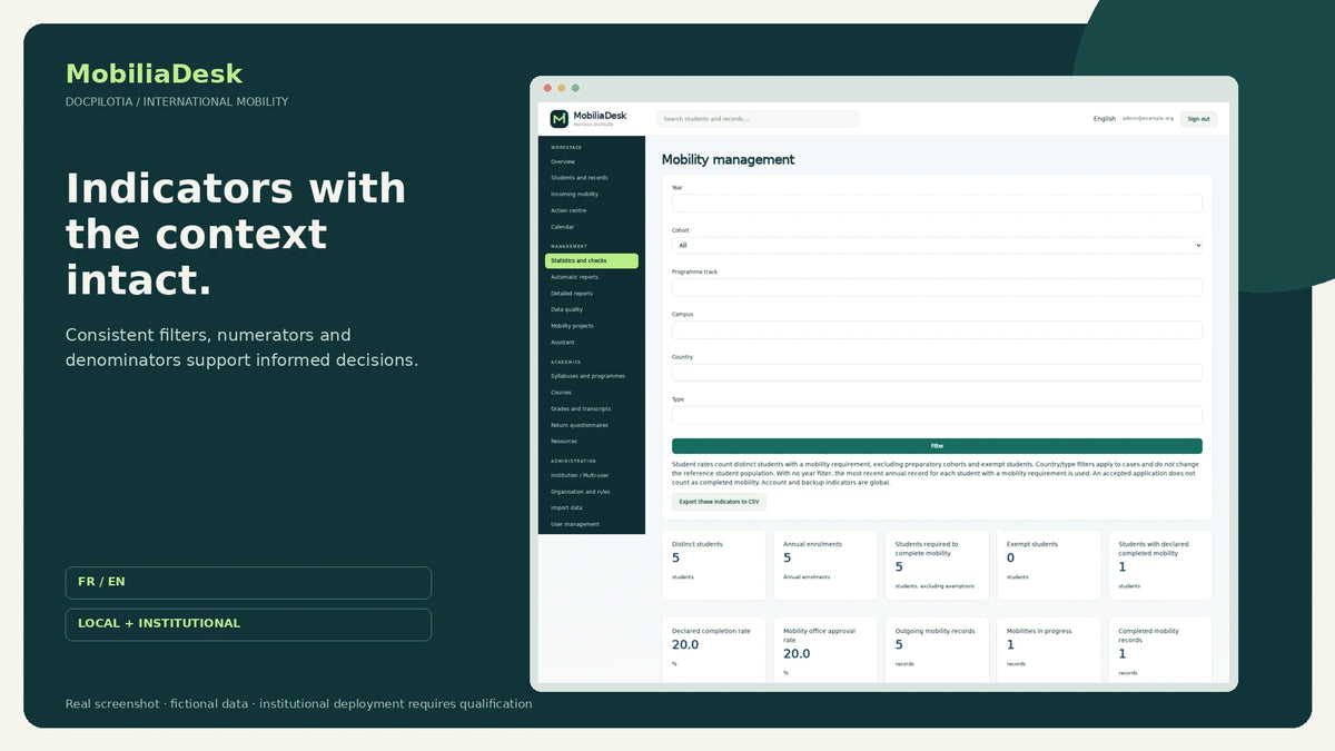 MobiliaDesk EN: mobility KPIs and filters, fictional data
